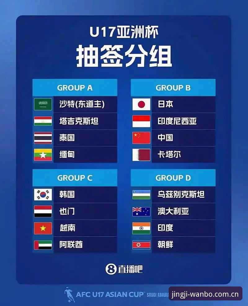 U17世界杯抽签结果全面解析：中国足球青训的挑战与机遇
